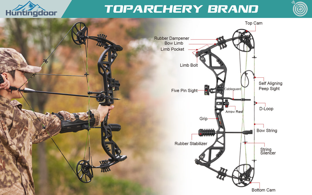 TOPARCHERY Tir à l'arc Arc recourbé démontable pour jeunes 57 Arc long noir Jeu extérieur pour débutant Main droite Main gauche Noir - Poids de traction 20 lbs TOPARCHERY Tir à l'arc Arc recourbé démontable pour jeunes 57 Arc long noir Jeu extérieur pour débutant Main droite Main gauche Noir - Poids de traction 20 lbs